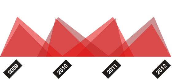 正版授权码的ddos流量攻击购买